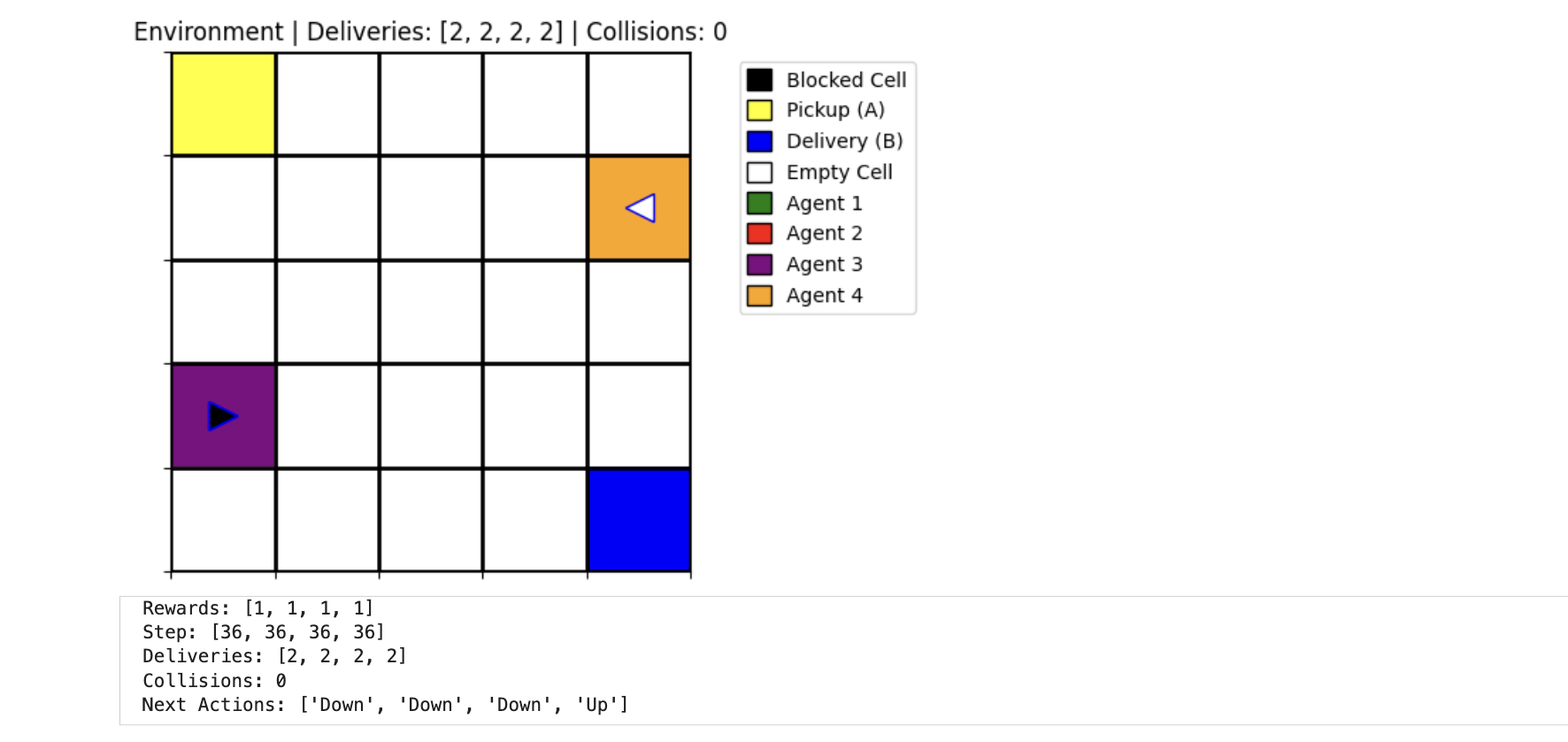 Multi-Agent Delivery Simulator